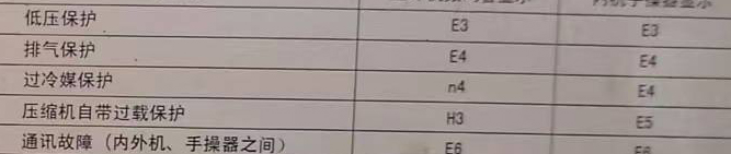 前锋空调电话在哪里找